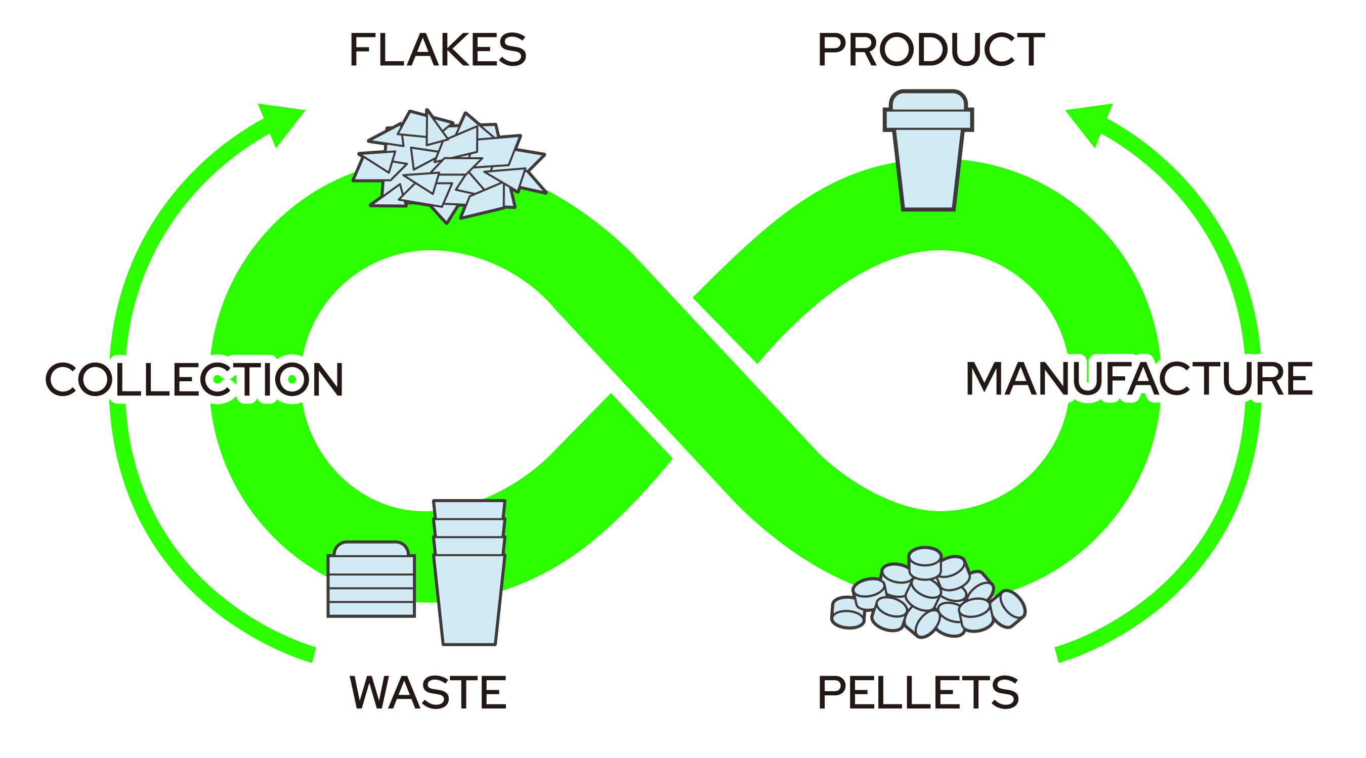 Provide a CircularEconomy